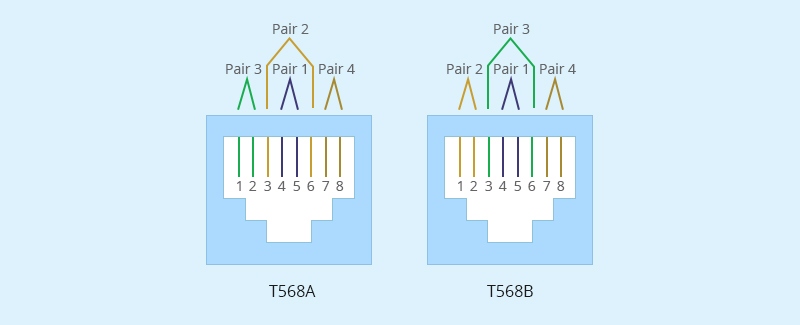 How to Identify a Faulty RJ45 Jack