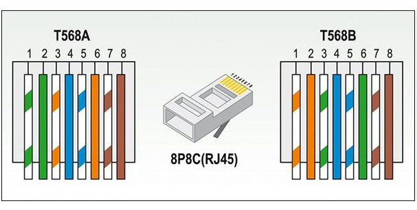 rj45 connector standards